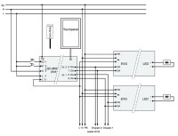 Lichtmanagementsystem Controller Plus