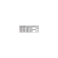 LED-Netzteil CC 9-15W 200-350mA 16W 26-42V dimmbar Phasenabschnitt