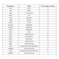 LED-Netzteil CC 9-15W 200-350mA 16W 26-42V dimmbar Phasenabschnitt