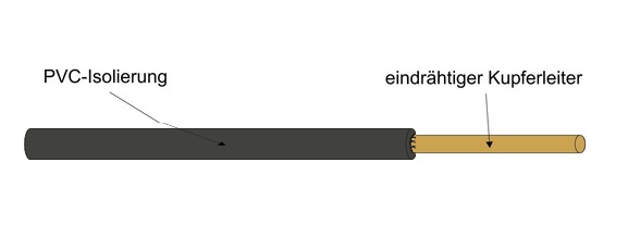 Leitung Schwarz: PVC-Aderleitung H05V-U 1x0,75 RG100m 1100004