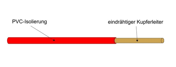 Leitung Rot: PVC-Aderleitung H05V-U 1x0,75 RG100m 1100009