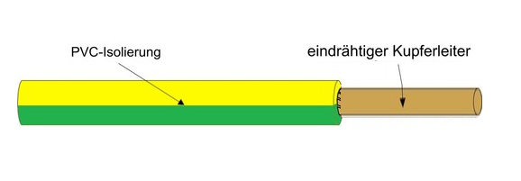 Leitung Gelb-Grün: PVC-Aderleitung H05V-U 1x0,75 RG100m 1100007