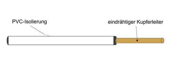 Leitung Weiß: PVC Aderleitung H07V-U 1x1,5 WS
