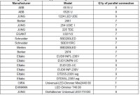 LED Netzteil CC 27-40W 700-1050mA 27-38V dimmbar Phasenan-/abschnitt