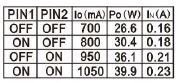 LED Netzteil CC 27-40W 700-1050mA 27-38V dimmbar Phasenan-/abschnitt