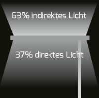 DOTLUX LED-Stehleuchte ROOFbutler 80W 4000K dimmbar weiß