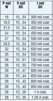 DOTLUX LED-Netzteil ZIGBEE 3.0 3-38Watt 300-1050mA 10-54V...