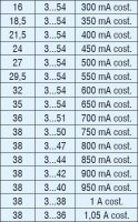 LED-Netzteil CC 3-38W 300-1050mA 10-54V dimmbar DALI-2 geeignet für Zentralbatterie