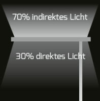 DOTLUX LED-Stehleuchte STYLEbutler 80W 4000K tageslichtabhängige Dimmung silber