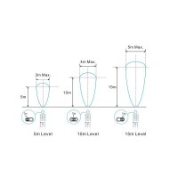 DOTLUX Long range Fernbedienung für...